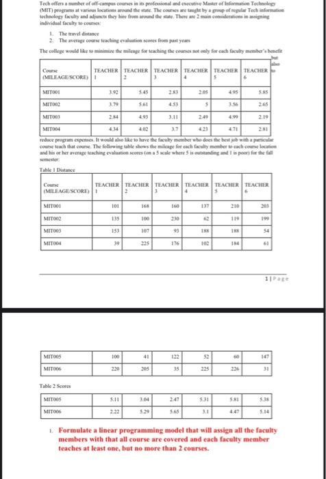 Toch offers amber of off-campes cours in