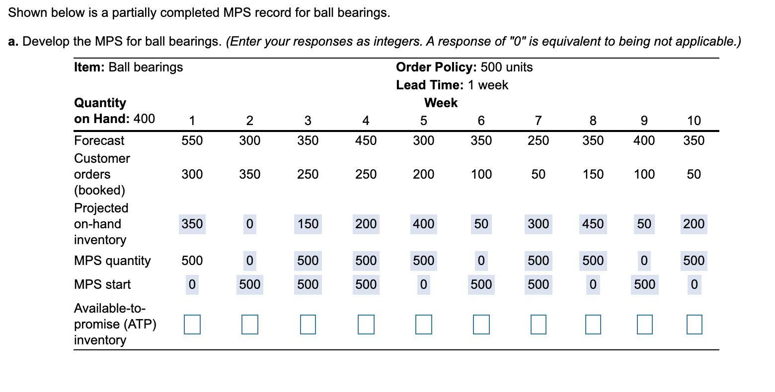 Shown below is a partially completed MPS record