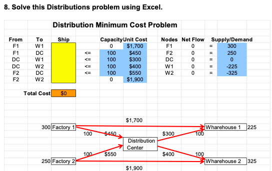 8. Solve this Distributions problem using Excel.