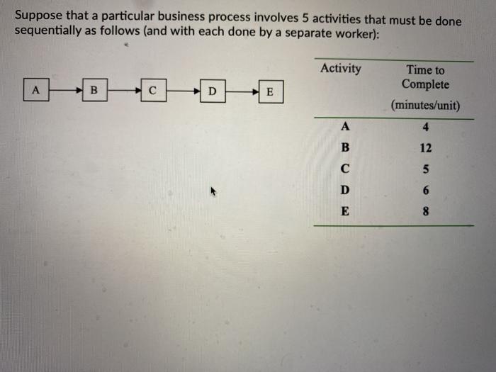 Suppose that a particular business process