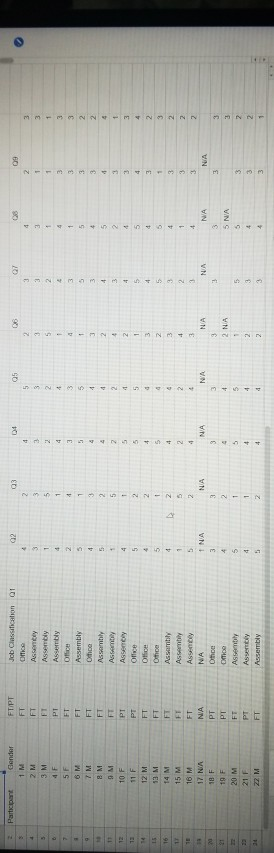 what statistical analysis do I use to answer each