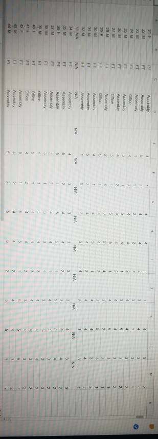what statistical analysis do I use to answer each