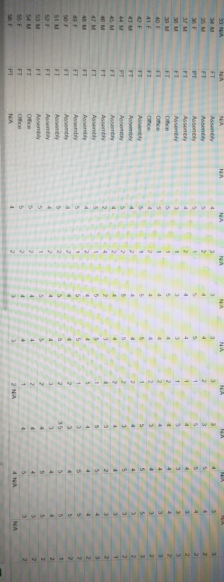 what statistical analysis do I use to answer each