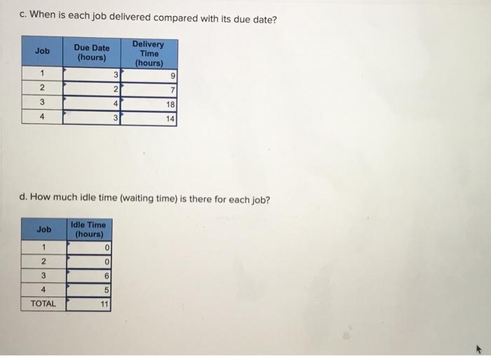 Sequence the jobs shown below by using a Gantt