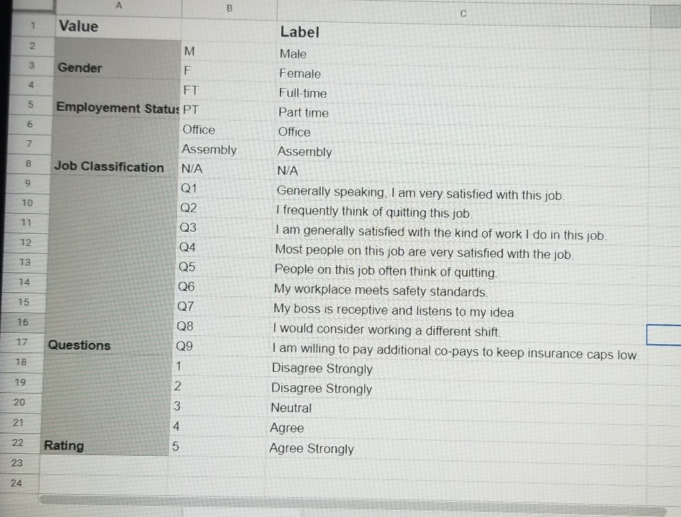 what statistical analysis do I use to answer each