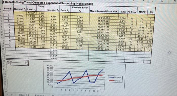 please use excel and show all steps/ equations!!!