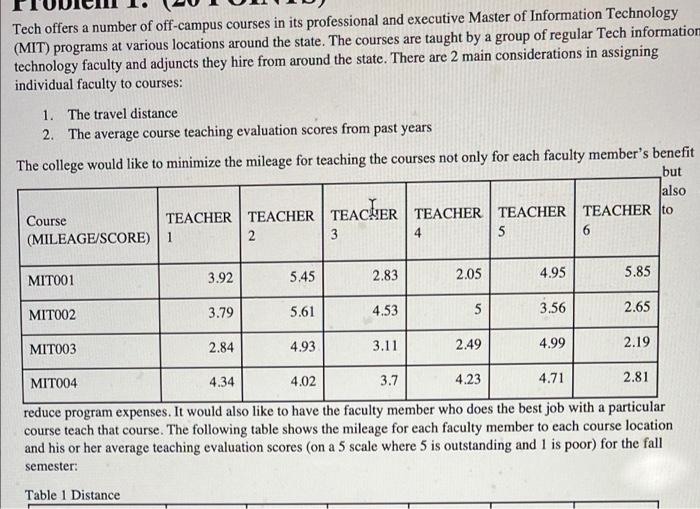 please just post an excell sheet pic Tech offers