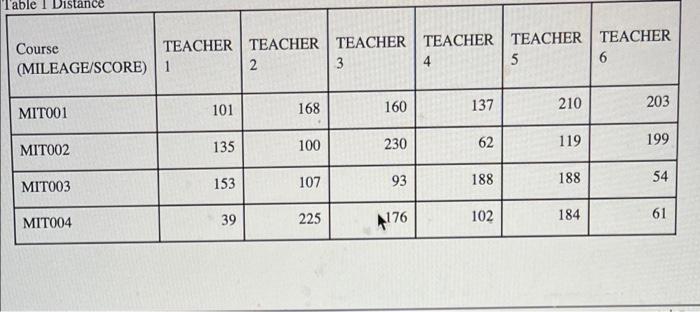 please just post an excell sheet pic Tech offers
