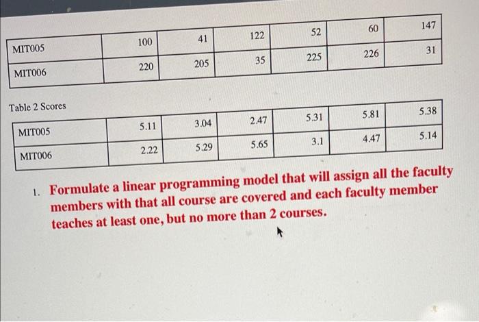 please just post an excell sheet pic Tech offers