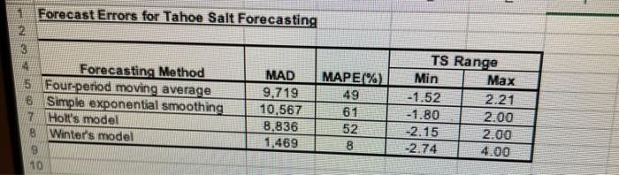 please use excel and show all steps/ equations!!!