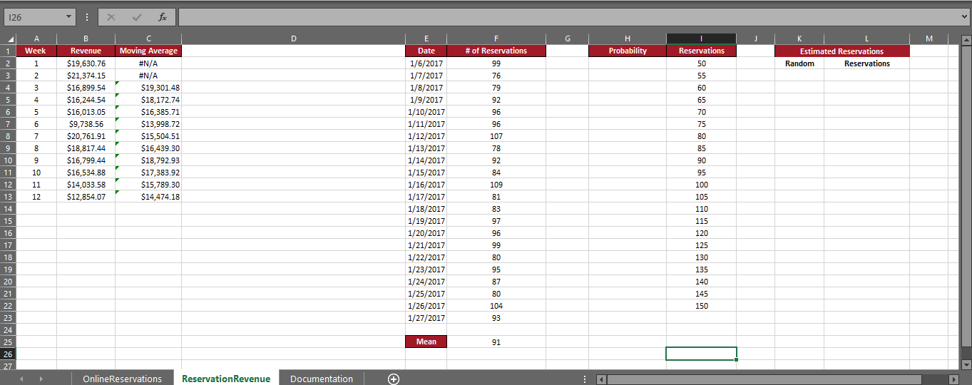 Please help me with the formulas for the below: