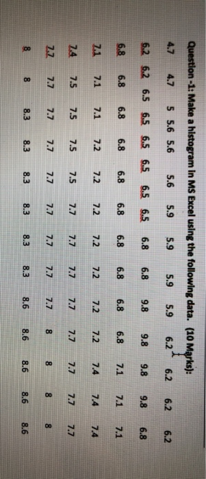 Question-1: Make a histogram in MS Excel using