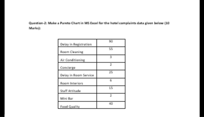 this apart from previus question Question-2: Make