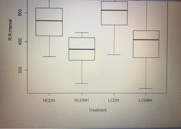 Question 4 (20 Marks) (a) The medical researcher