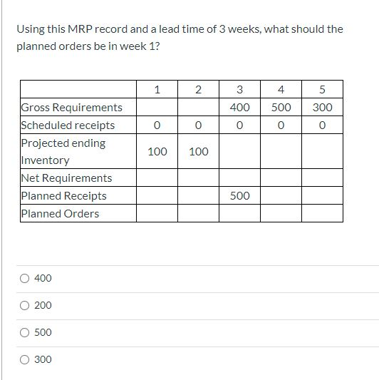 Using this MRP record and a lead time of 3 weeks,