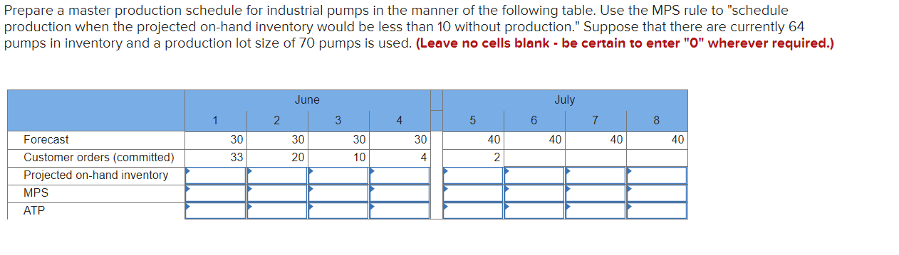 Prepare a master production schedule for