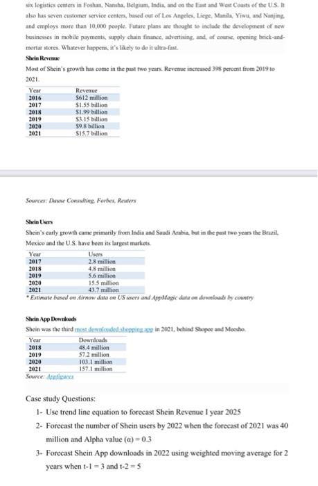 SHEIN Founded in 2008. Nanjing-based Shein is