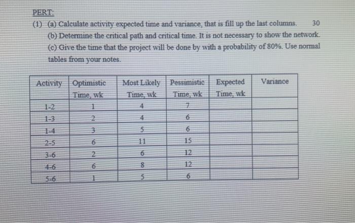 PERT (1) (a) Calculate activity expected time and