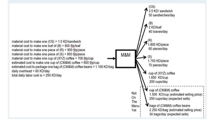 i need answer question 2 and 3 please Medro &