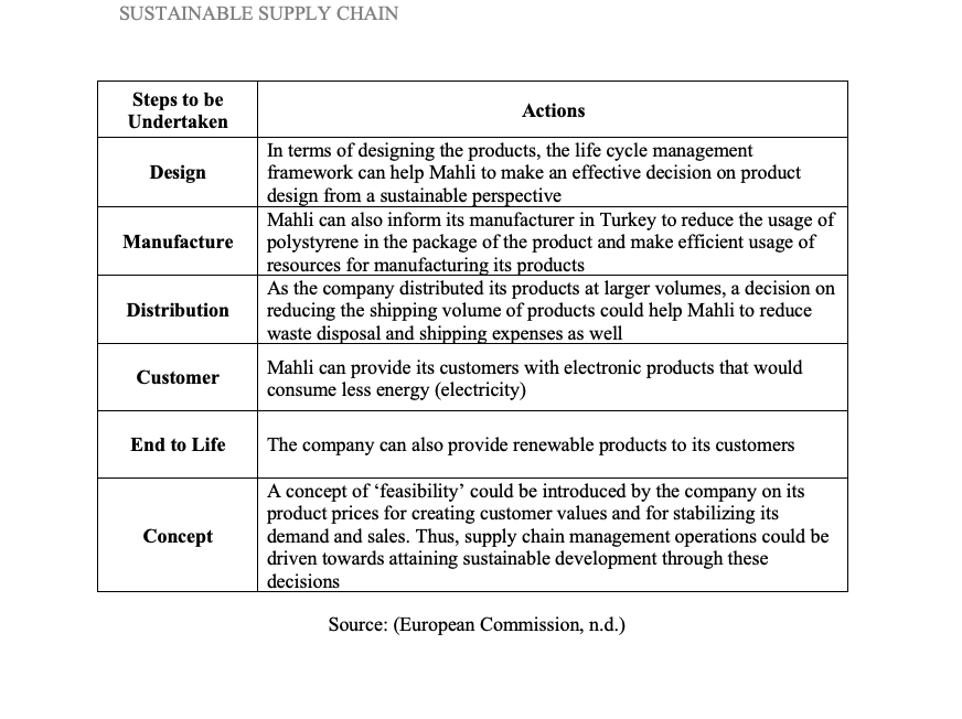 According to the information written below,