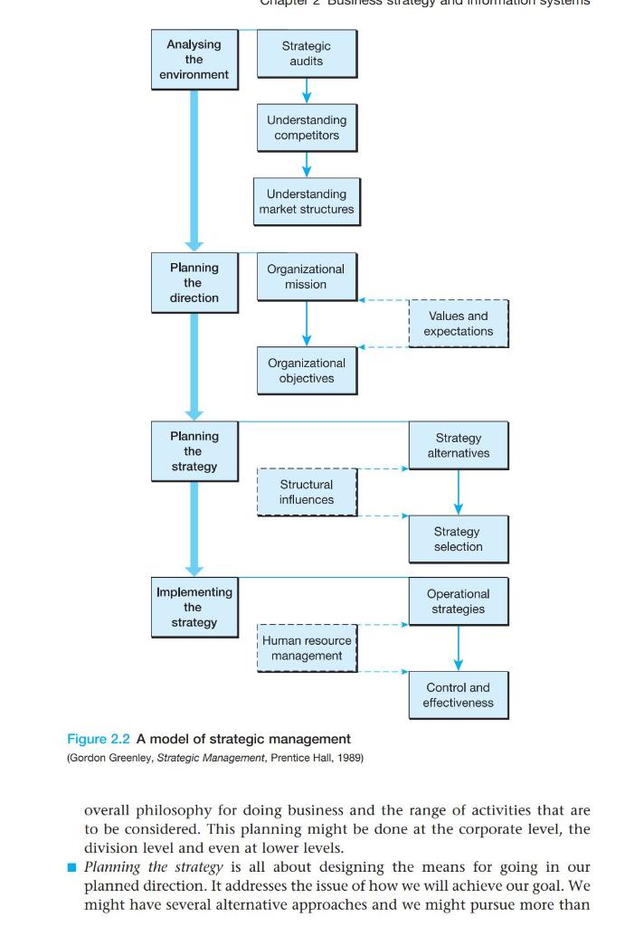Max 250 words professional words for each