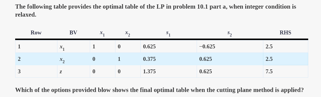 The following table provides the optimal table of