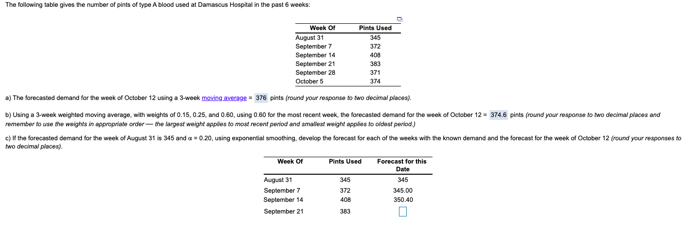 The following table gives the number of pints of