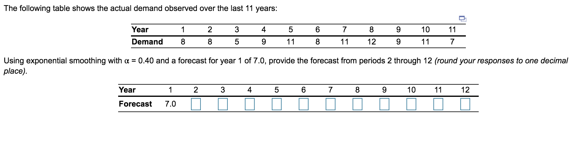 The following table shows the actual demand
