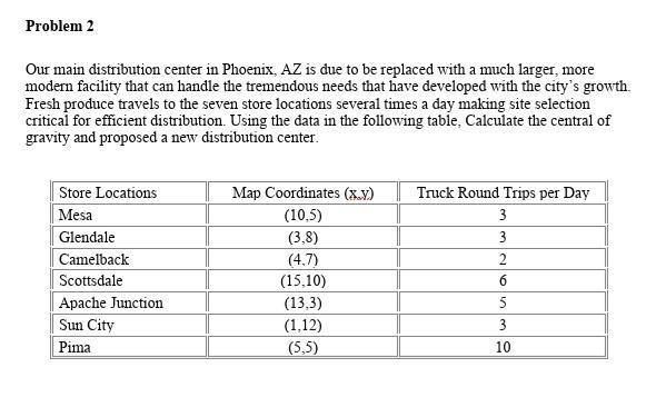 production engineering Problem 1 An Automotive