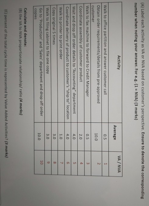 6 (A) Label each activity as VA or NVA based on