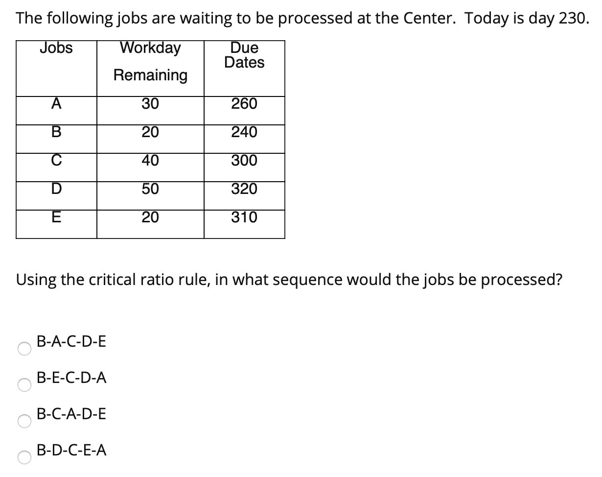 The following jobs are waiting to be processed at