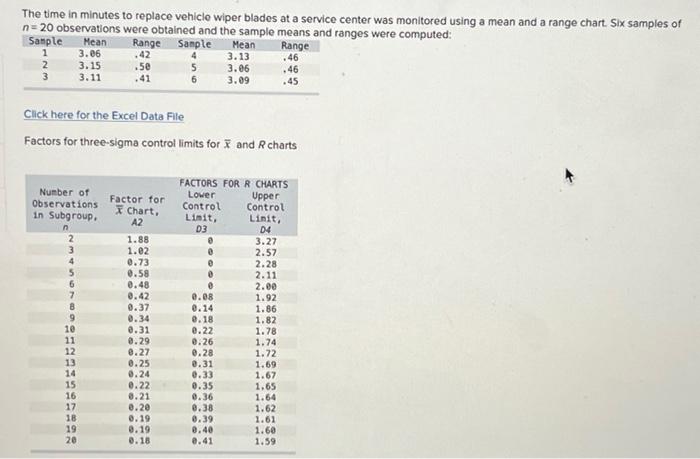 The time in minutes to replace vehicle wiper