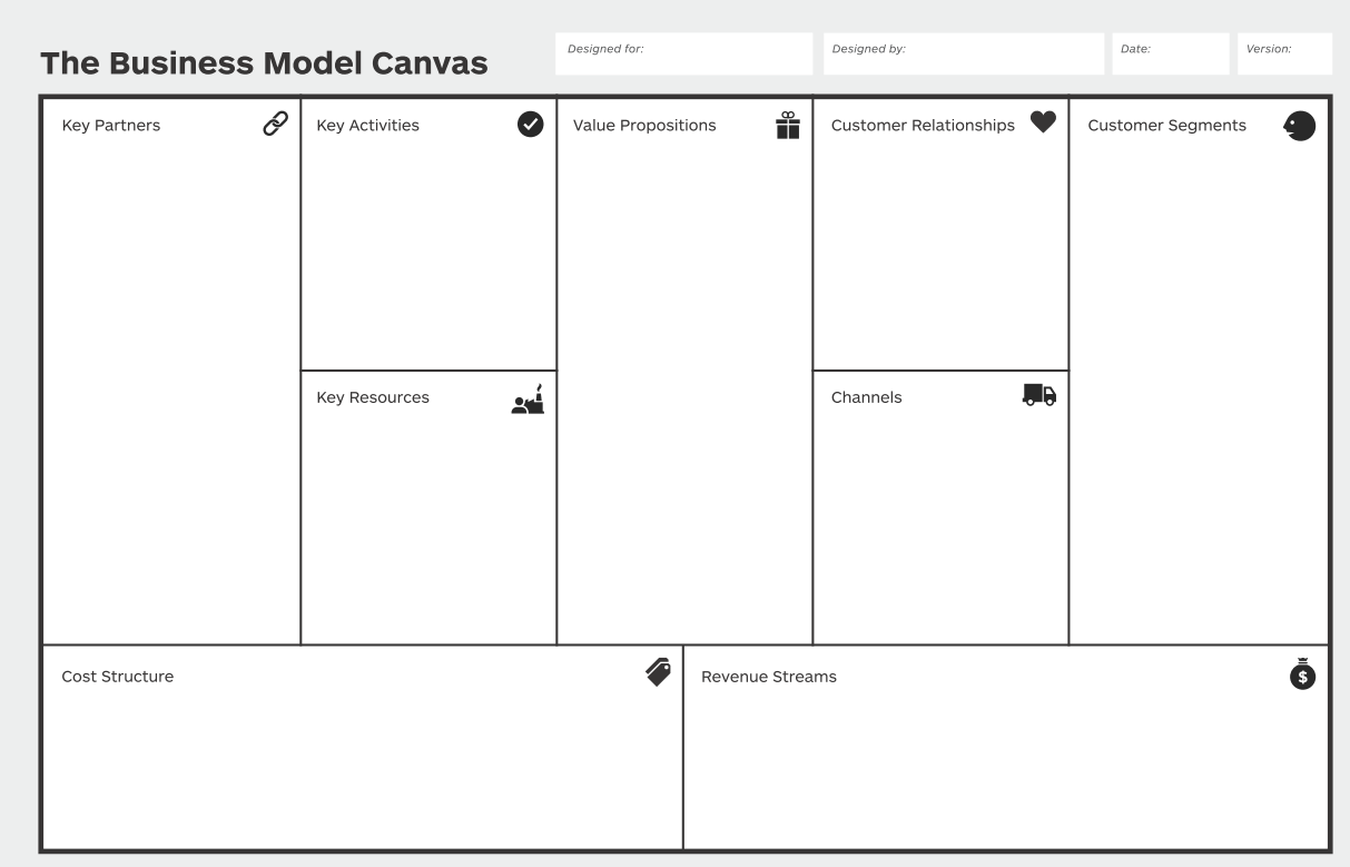 Do a Business model canvas for postnet