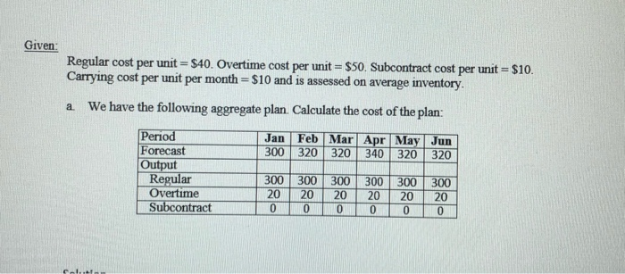 Given Regular cost per unit = $40. Overtime cost