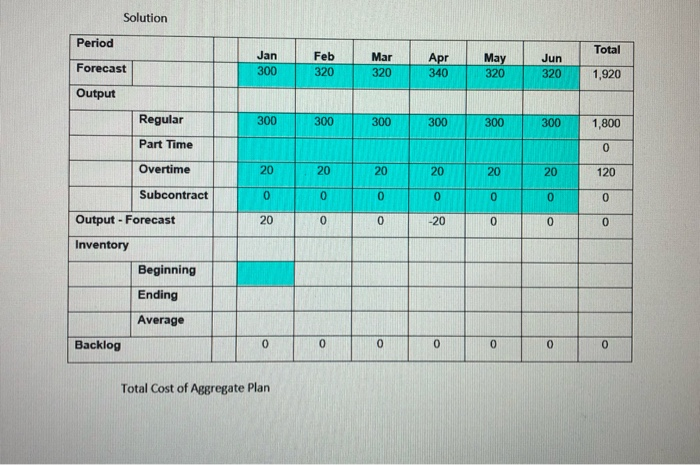 Given Regular cost per unit = $40. Overtime cost