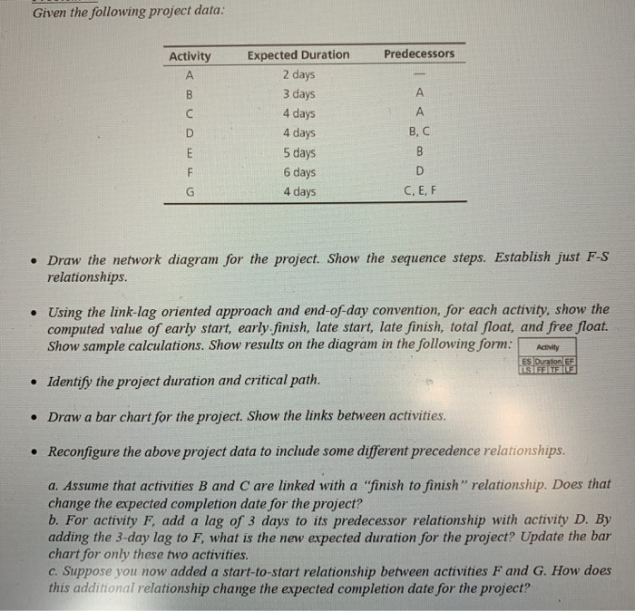 Given the following project data: Predecessors