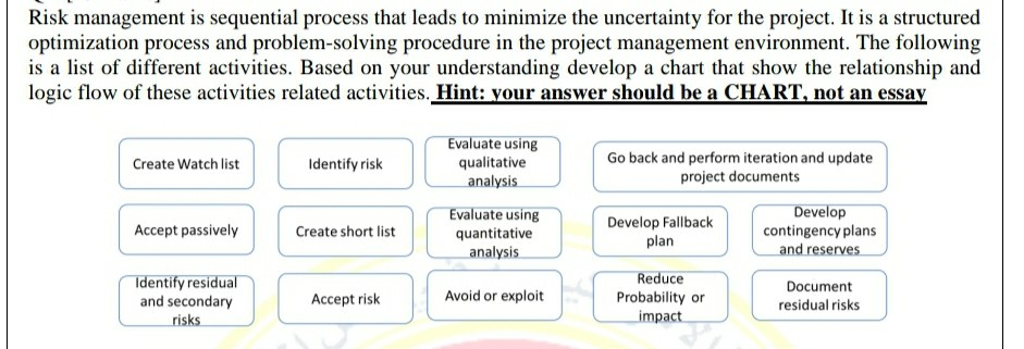 Risk management is sequential process that leads