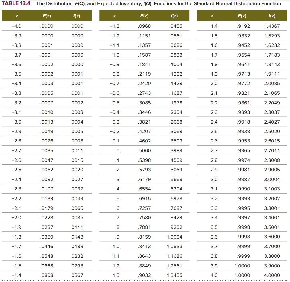 Goop Inc. needs to order a raw material to make a