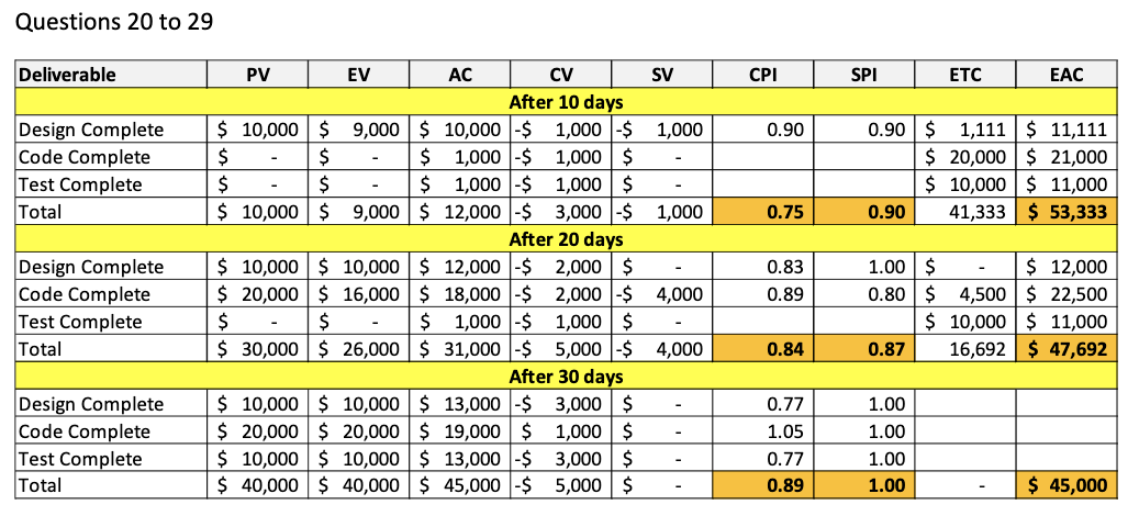 Hello, I just need help understanding how these
