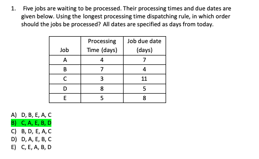 1. Five jobs are waiting to be processed. Their