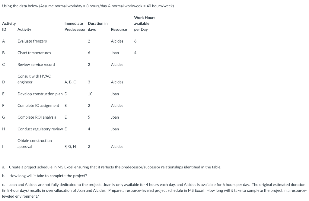 Using the data below (Assume normal workday =8