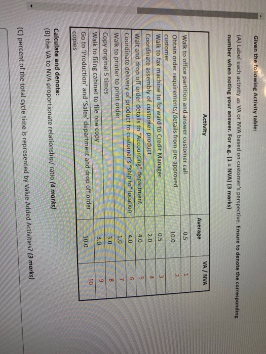 Given the following Activity table: (A) Label