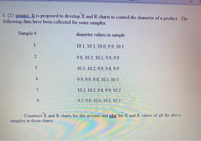 1. (25 points) It is proposed to develop X and R