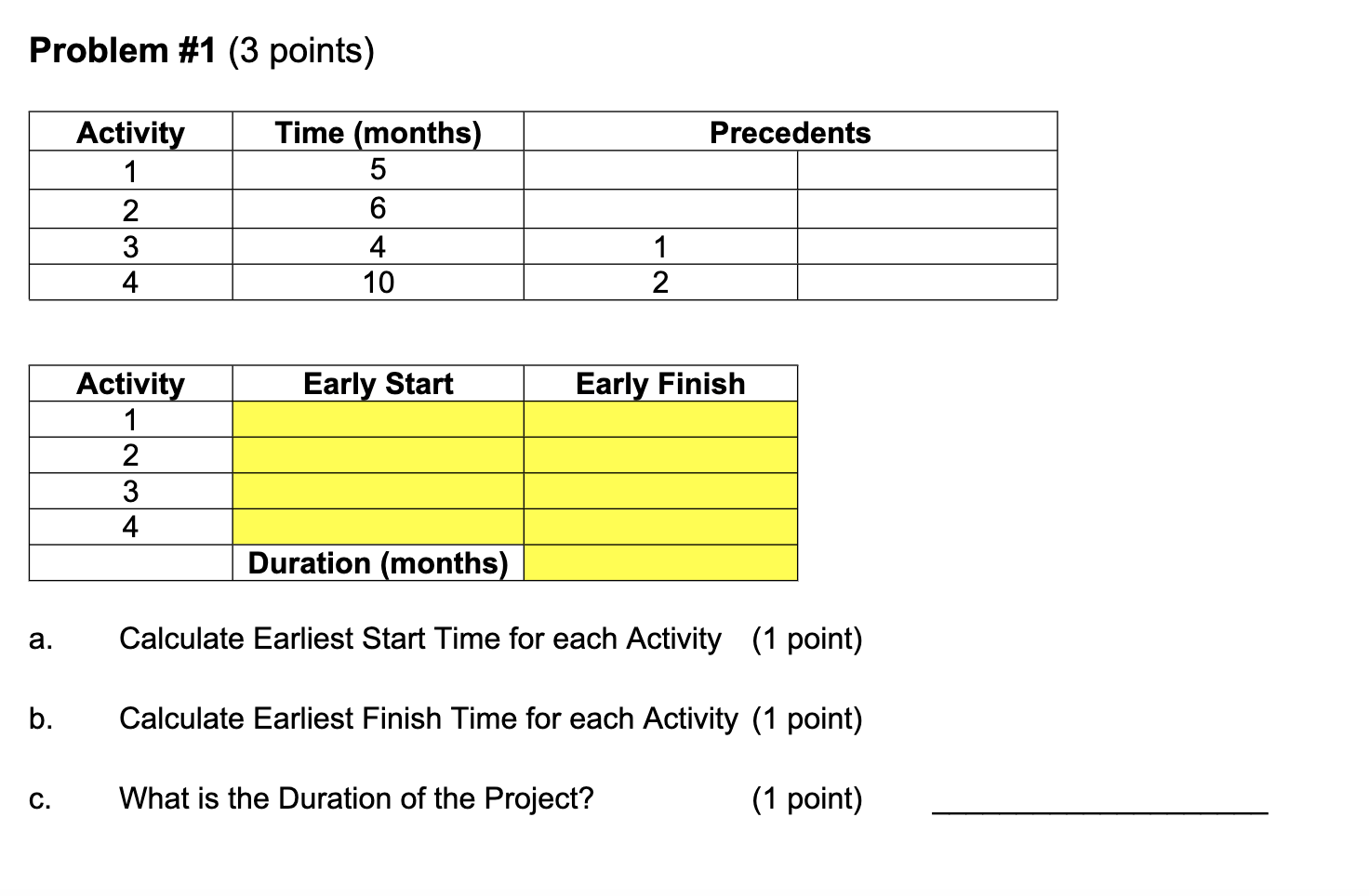 Problem #1 (3 points) a. Calculate Earliest Start