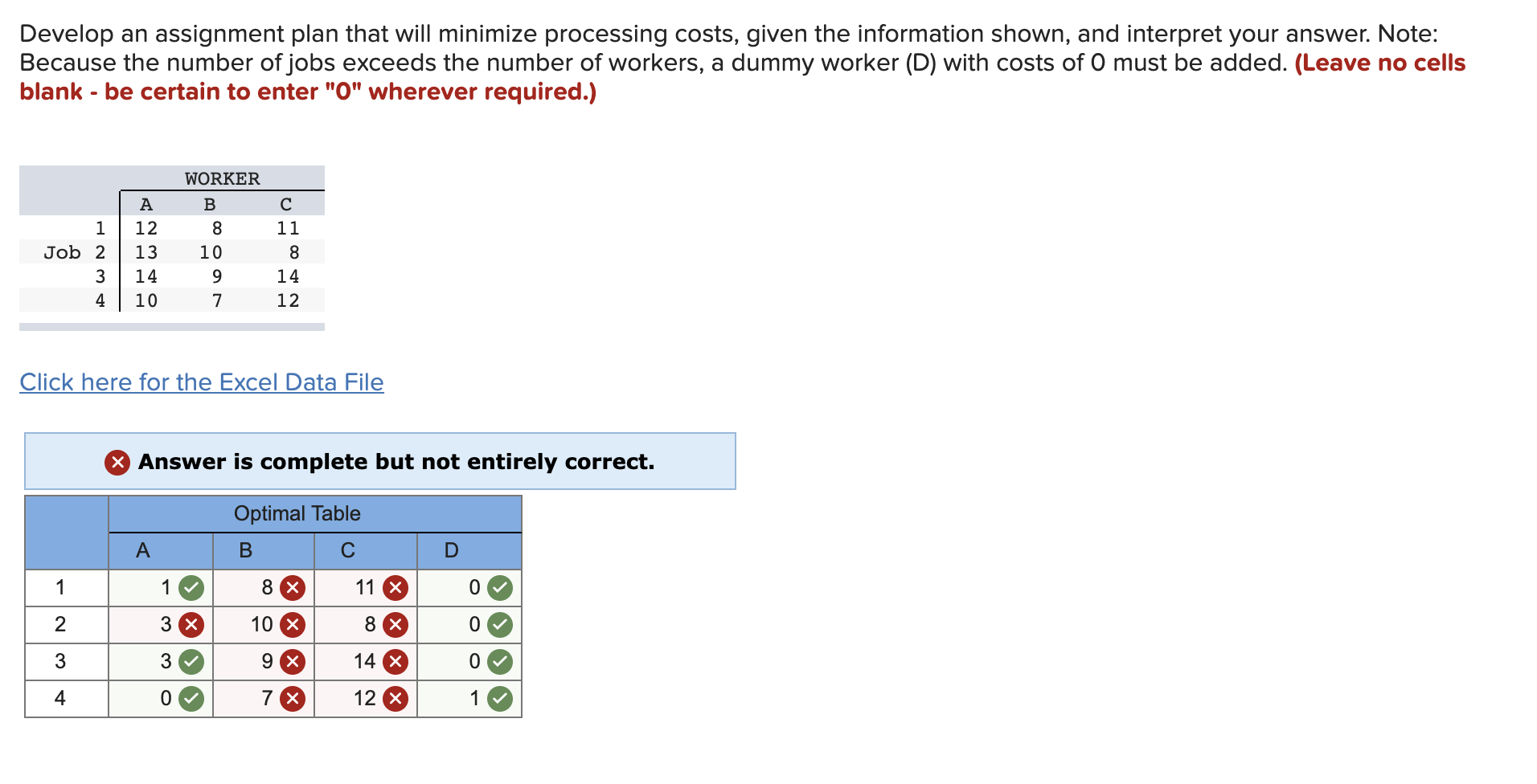 Develop an assignment plan that will minimize