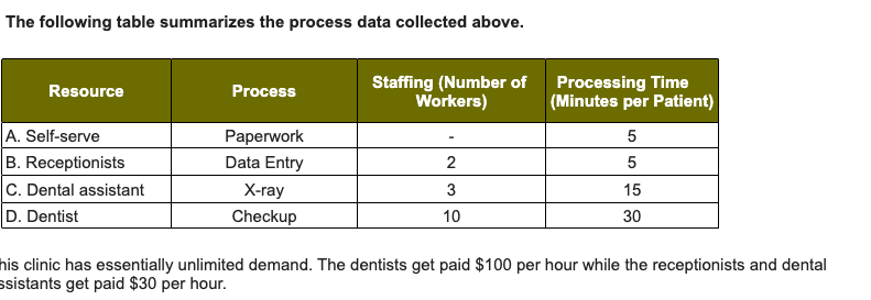 Glenn Dental Clinic provides general dental care