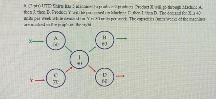 6. (2 pts) UTD Shirts has 5 machines to produce 2