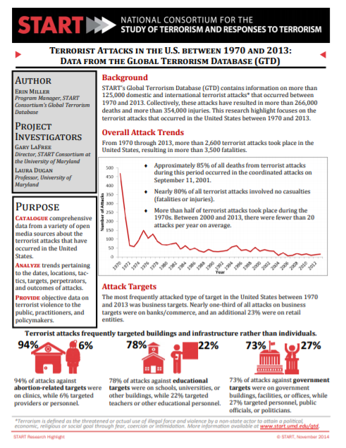 What aspects of the trends from the Global