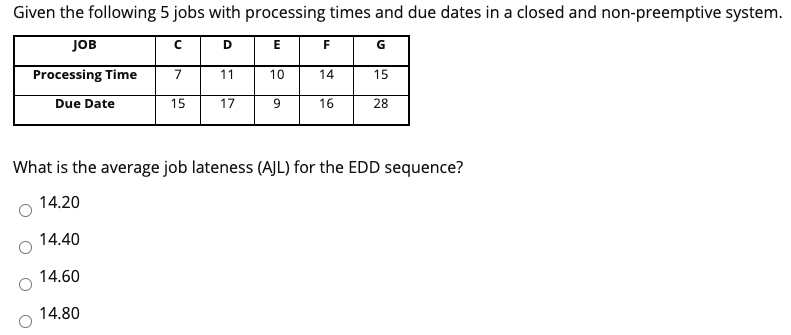 Given the following 5 jobs with processing times