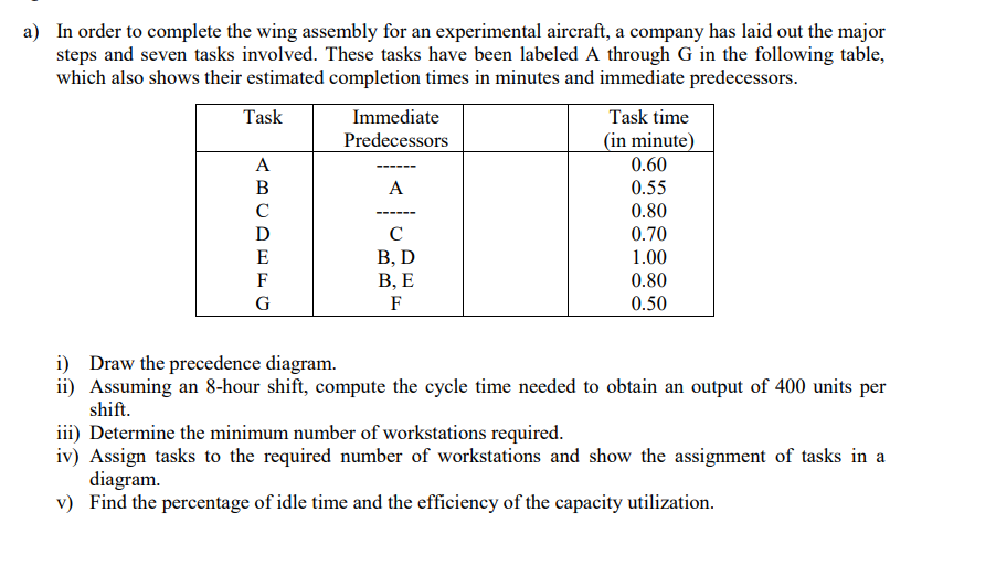 a) In order to complete the wing assembly for an